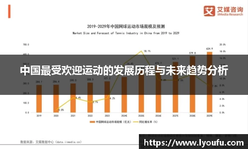 中国最受欢迎运动的发展历程与未来趋势分析